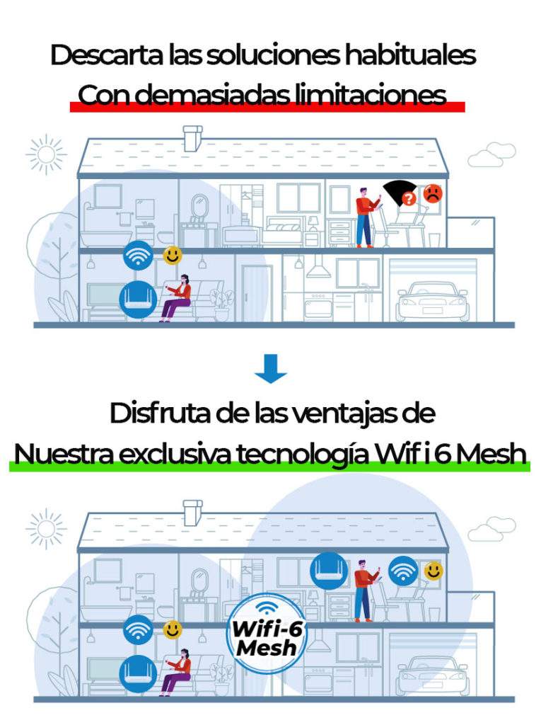 Descarta el wifi habitual con un Router, elige Wifi6 Mesh con dos Routers y una red mallada para tener cobertura en toda tu casa